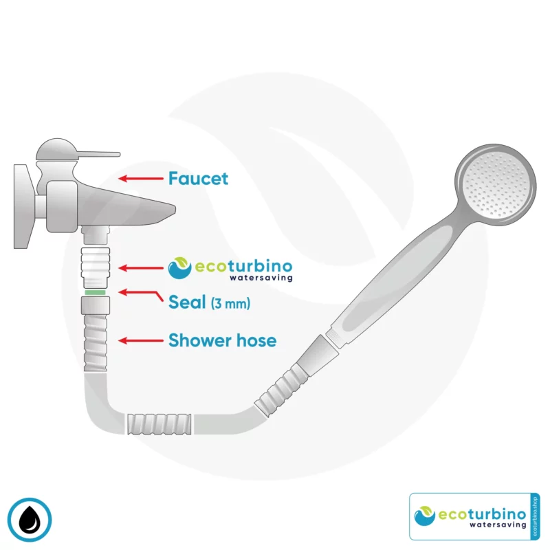 Installation of ecoturbino shower adapter