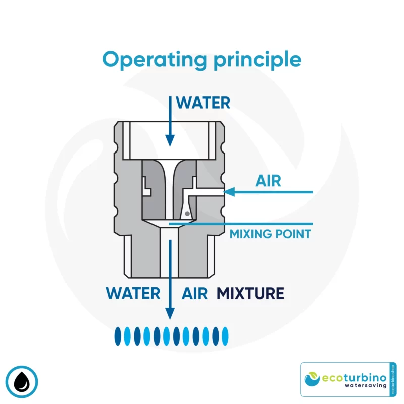 Operation principle